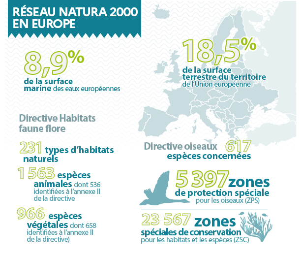 Chiffres clés du réseau Natura 2000 en Europe